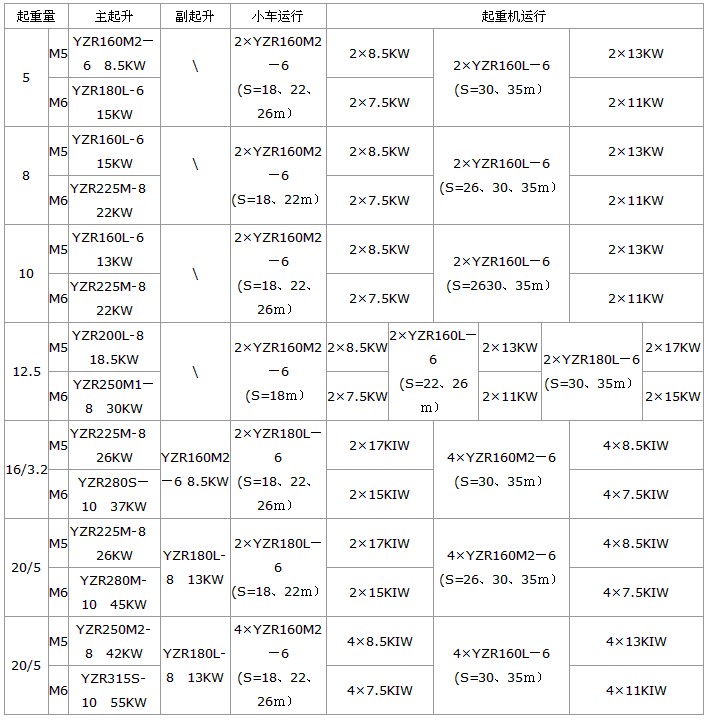 MG型门式起重机