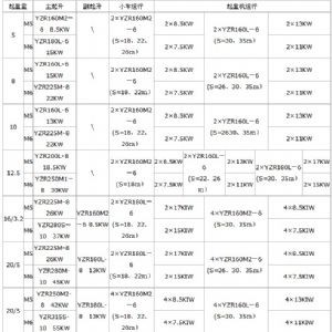 MG型门式起重机